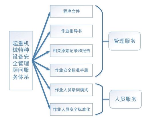 構建智慧化交通工程特種設備安全管理顧問服務體系 網絡系統工程技術的核心驅動