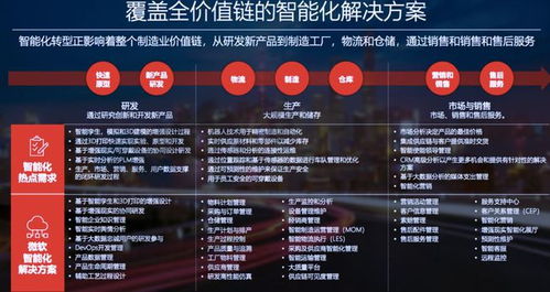 智能制造 是機遇還是挑戰(zhàn)？——多方專家共話產業(yè)前景