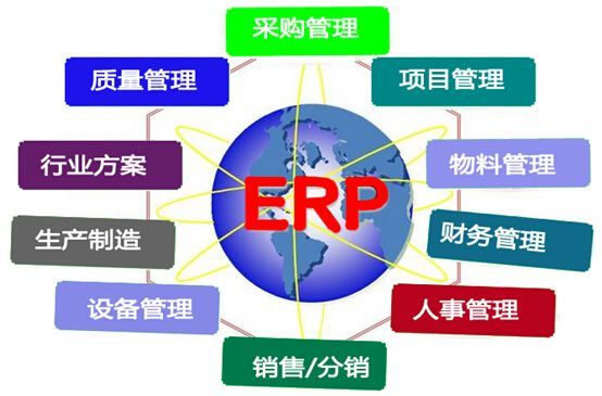探秘醫(yī)藥ERP系統(tǒng) 泛普軟件為藥企數(shù)字化轉型賦能
